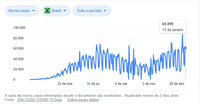 O avanço do COVID – 19 / Heliodora – MG, registra o 138º caso positivo.