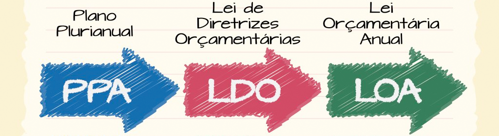 Leis Orçamentárias 